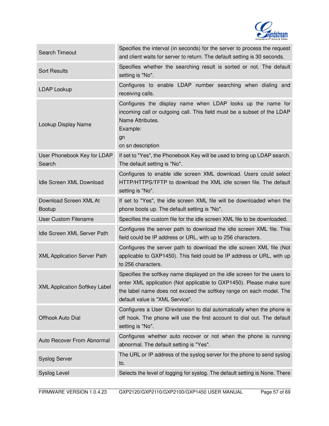 Grandstream Networks GXP2110, GXP1450, GXP2100 user manual Firmware Version 