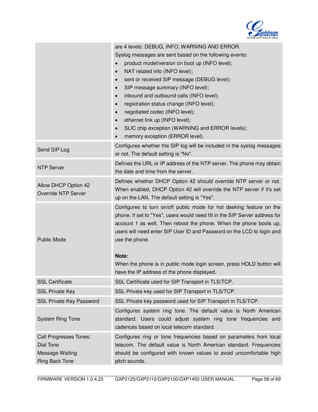 Grandstream Networks GXP1450, GXP2110, GXP2100 user manual Firmware Version 