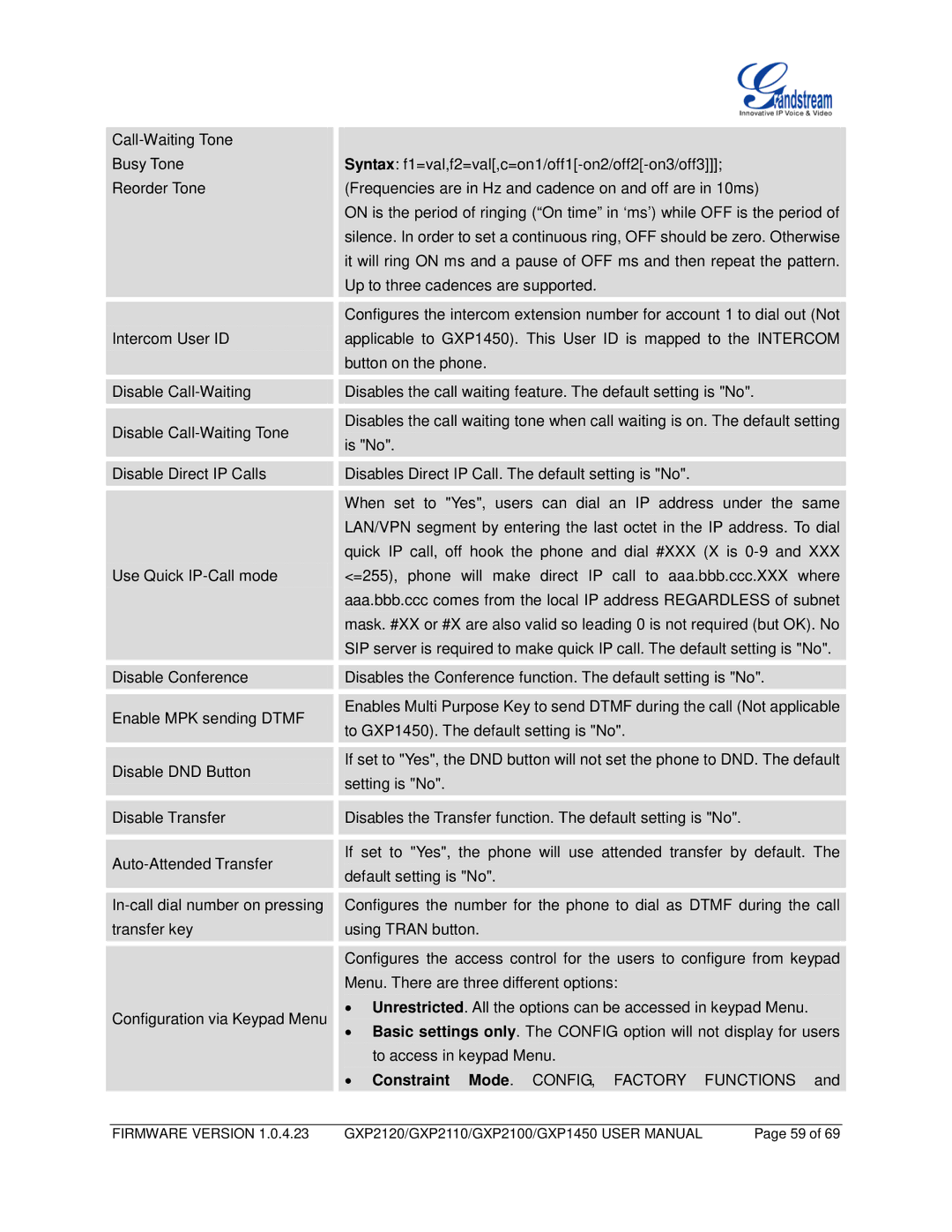 Grandstream Networks GXP2100, GXP2110, GXP1450 user manual Firmware Version 