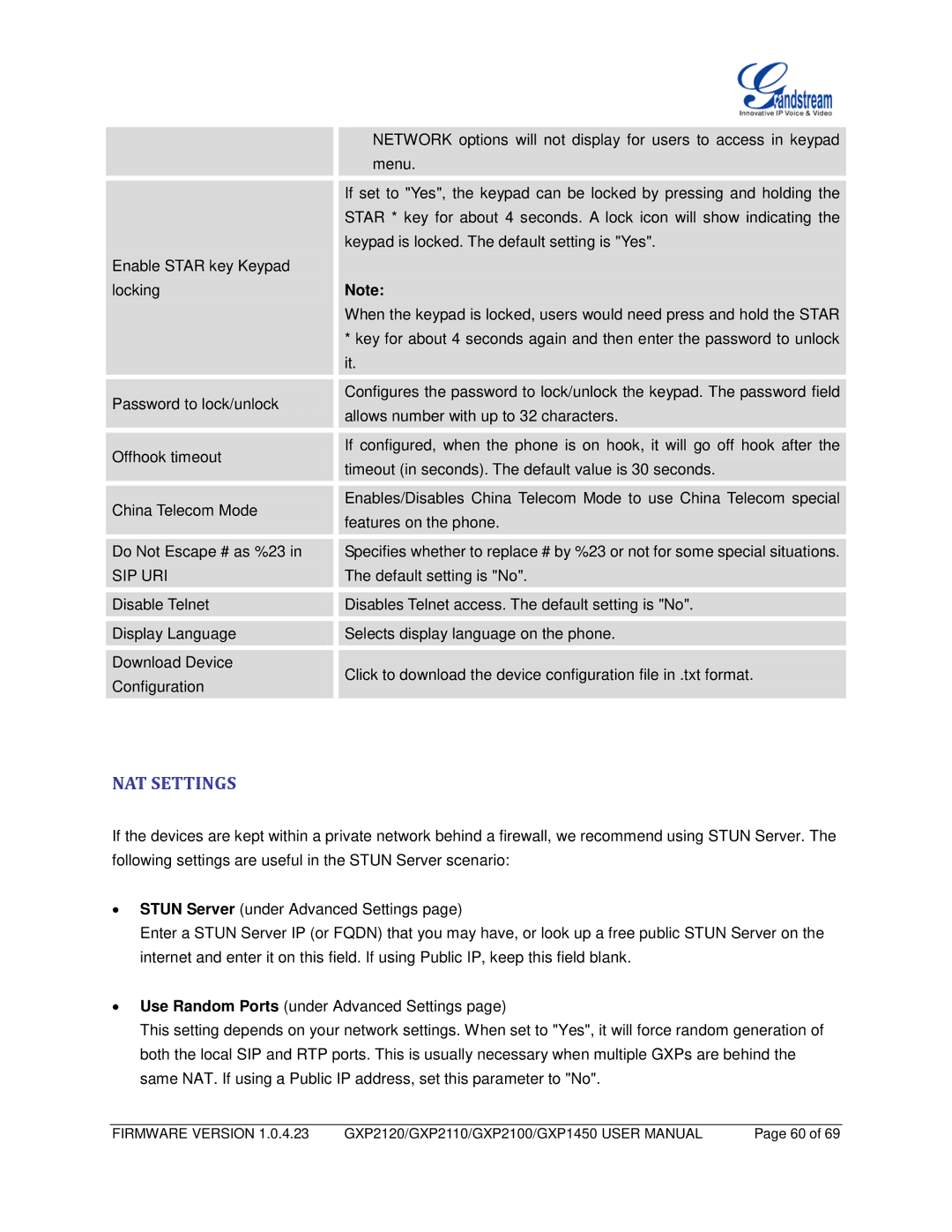 Grandstream Networks GXP2110, GXP1450, GXP2100 user manual NAT Settings, Sip Uri 