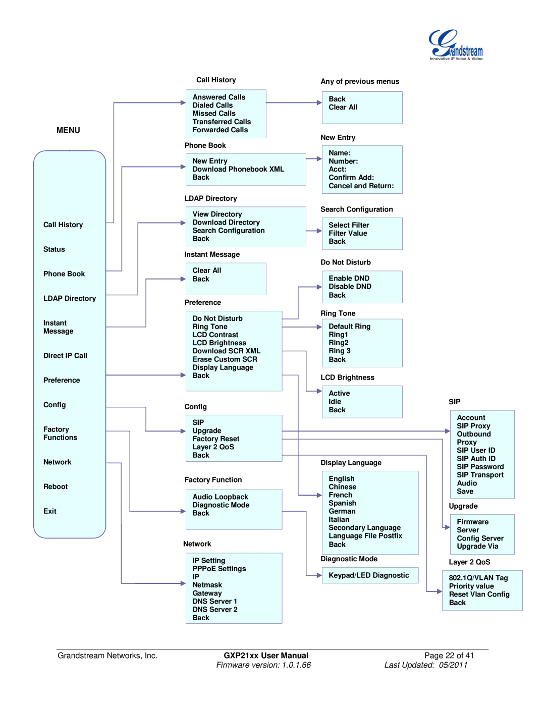 Grandstream Networks GXP21XX user manual Sip 