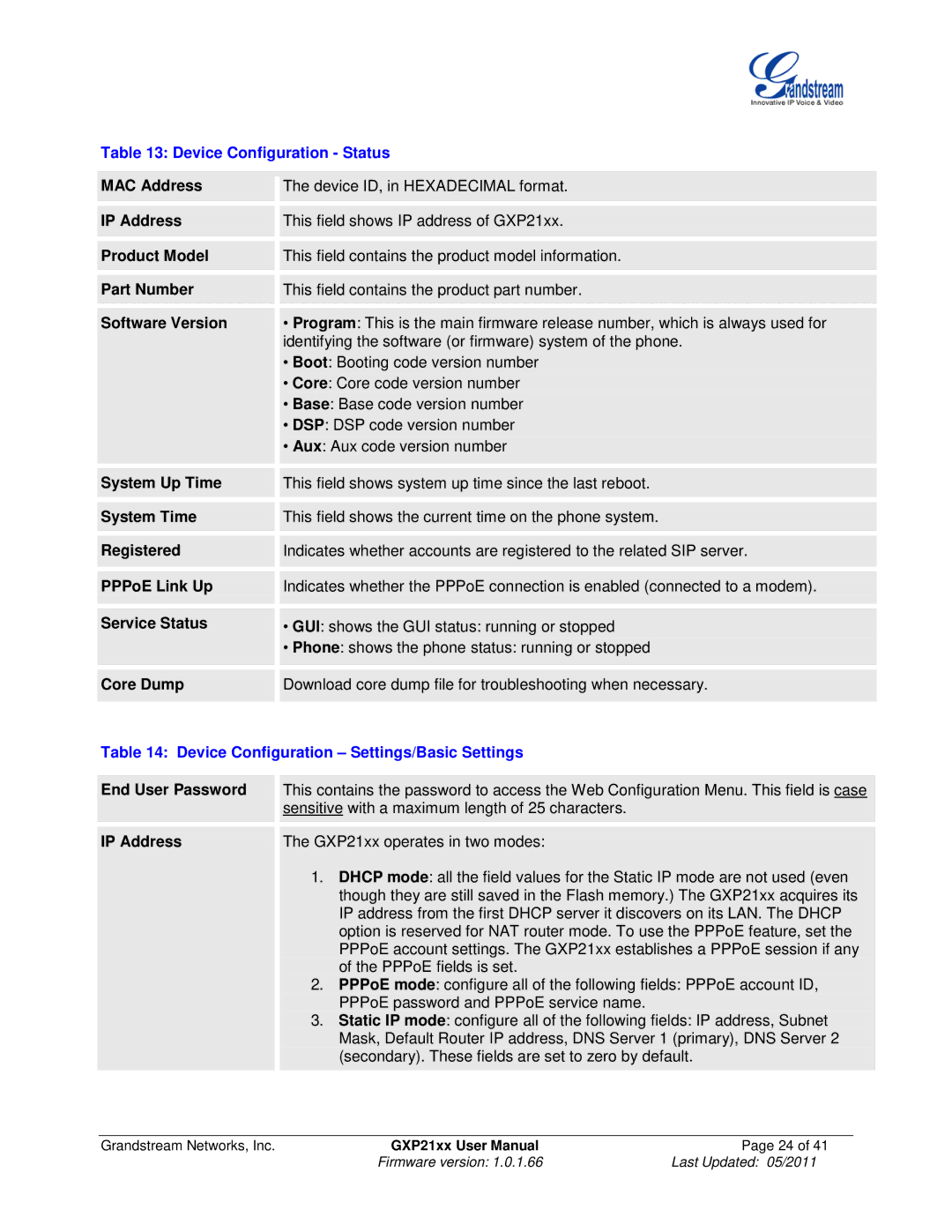 Grandstream Networks GXP21XX user manual Device Configuration Status, Device Configuration Settings/Basic Settings 