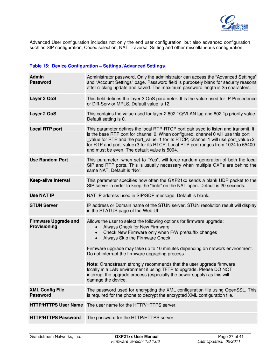 Grandstream Networks GXP21XX user manual Device Configuration Settings /Advanced Settings 