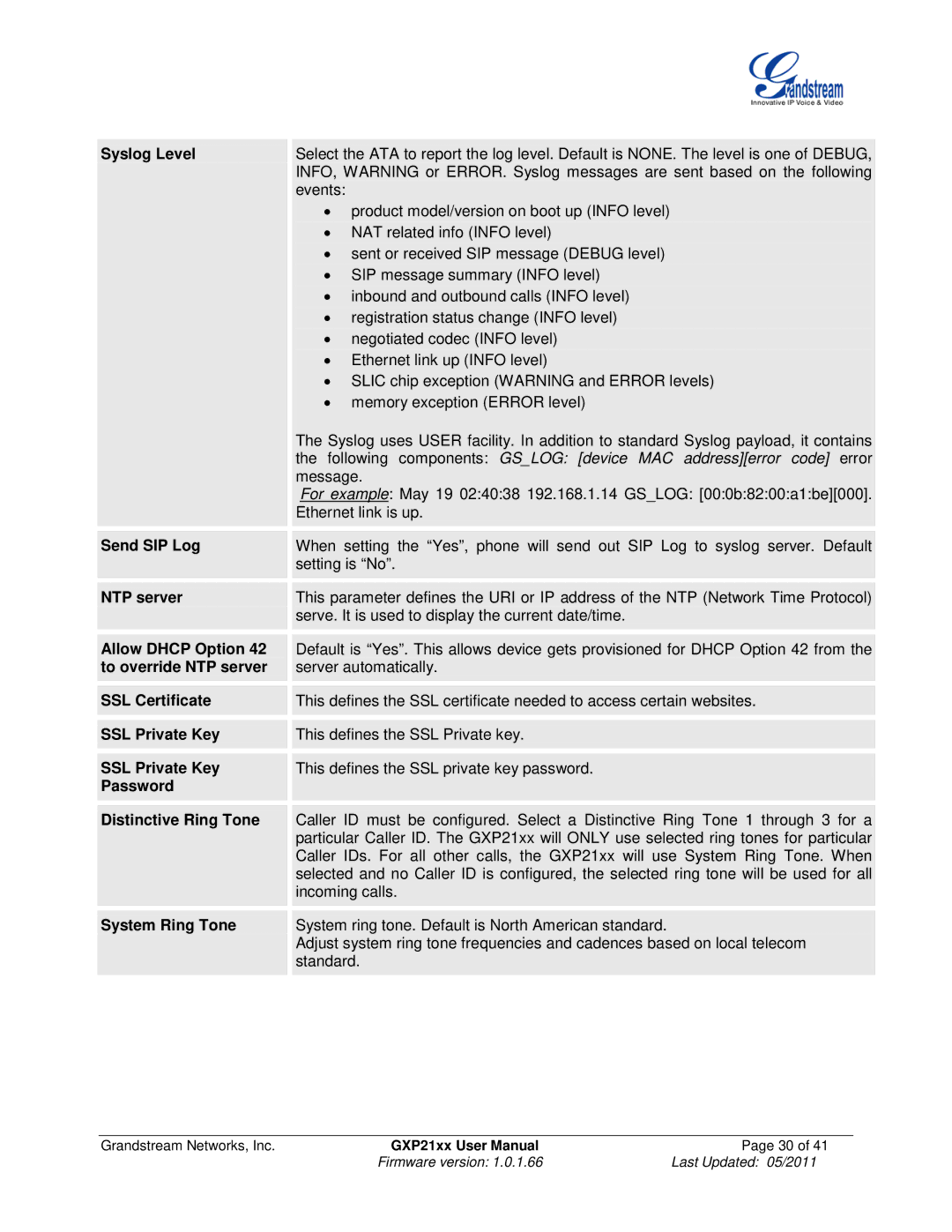 Grandstream Networks GXP21XX Syslog Level, Send SIP Log, To override NTP server, SSL Certificate, SSL Private Key 