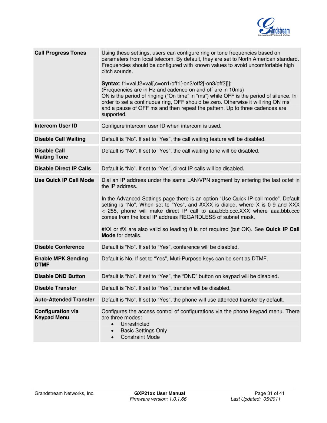 Grandstream Networks GXP21XX user manual Dtmf 