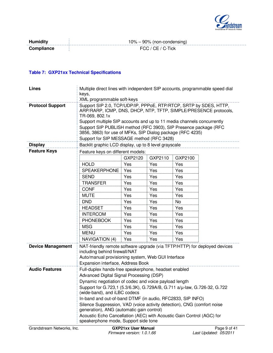 Grandstream Networks GXP21XX user manual Humidity, Compliance, GXP21xx Technical Specifications 