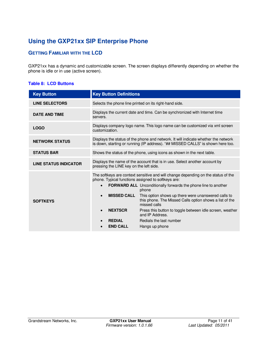 Grandstream Networks GXP21XX user manual Using the GXP21xx SIP Enterprise Phone, Getting Familiar with the LCD, LCD Buttons 