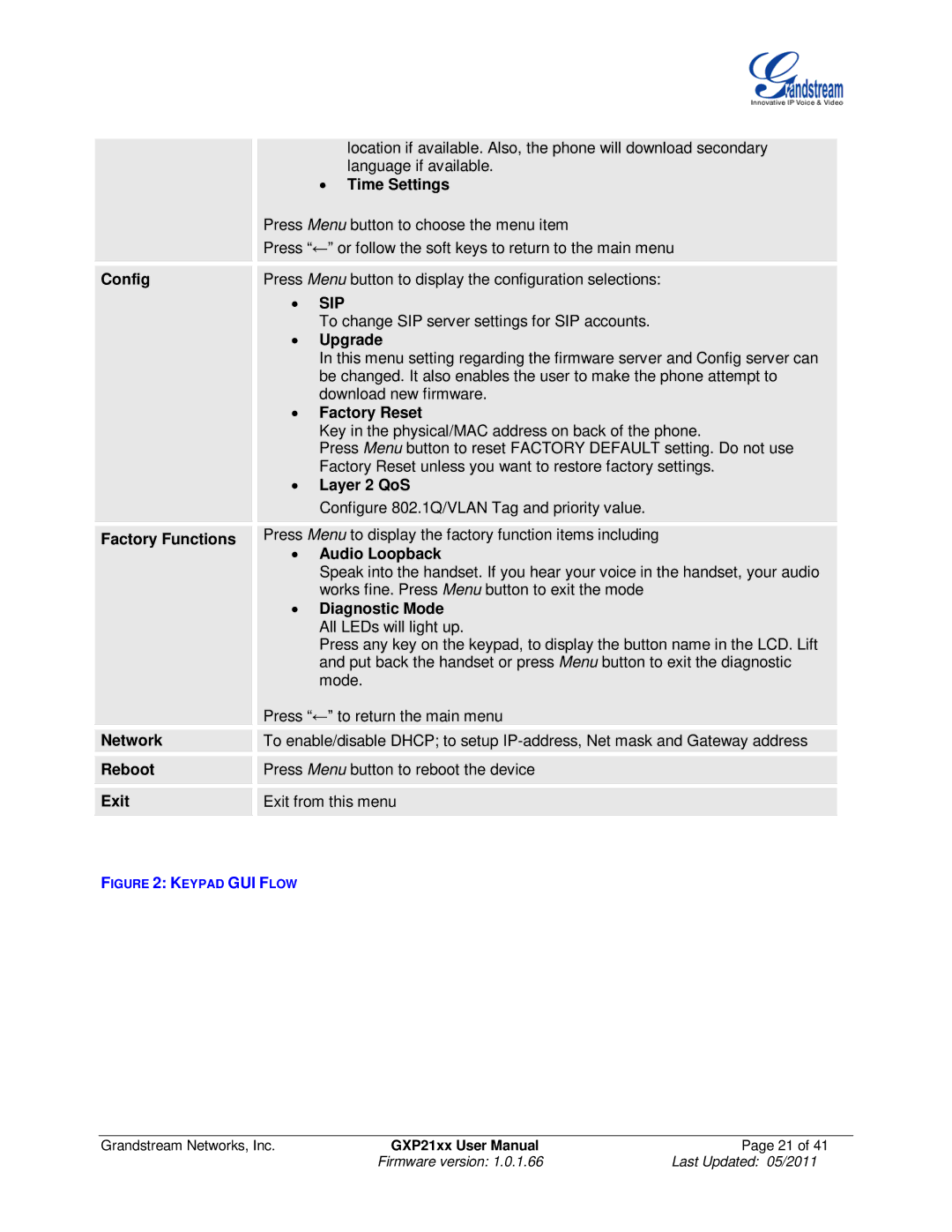 Grandstream Networks GXP21XX user manual Sip 