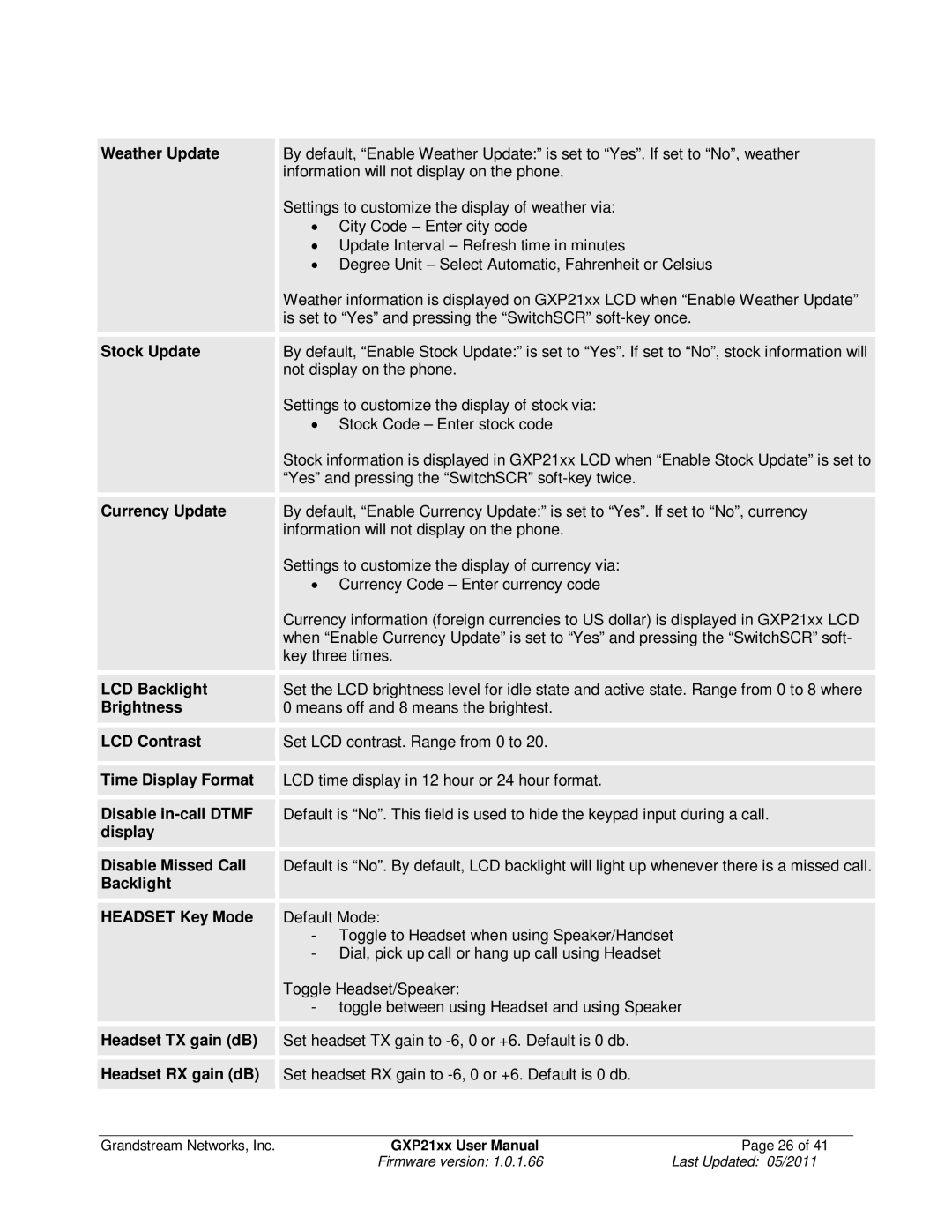 Grandstream Networks GXP21XX Weather Update, Stock Update, Currency Update, LCD Backlight, Brightness, Time Display Format 