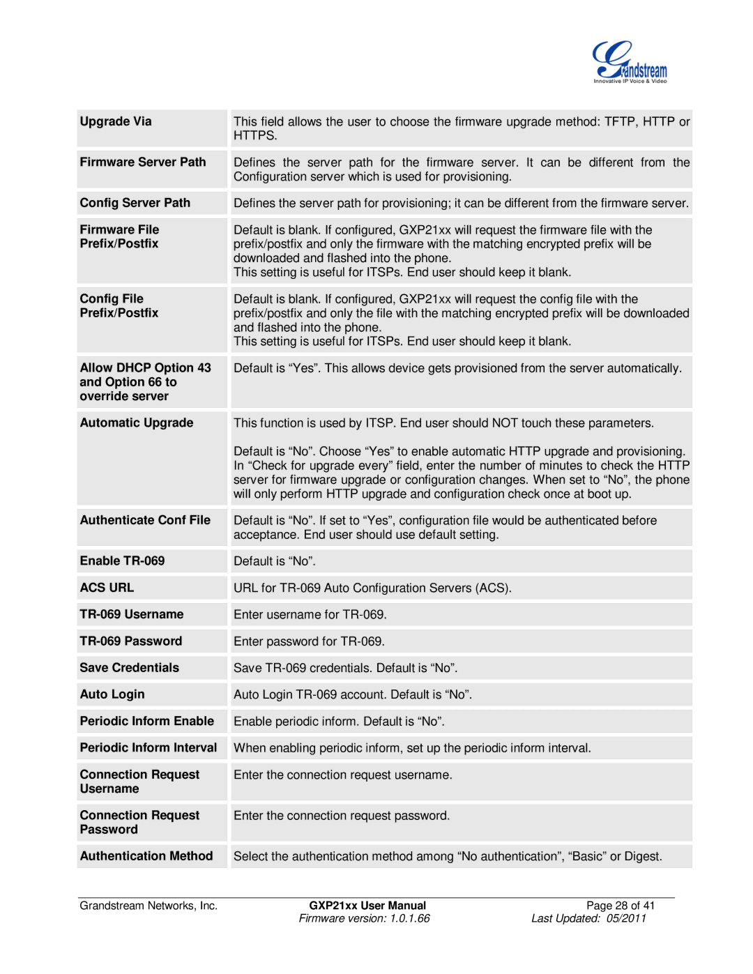 Grandstream Networks GXP21XX user manual Acs Url 