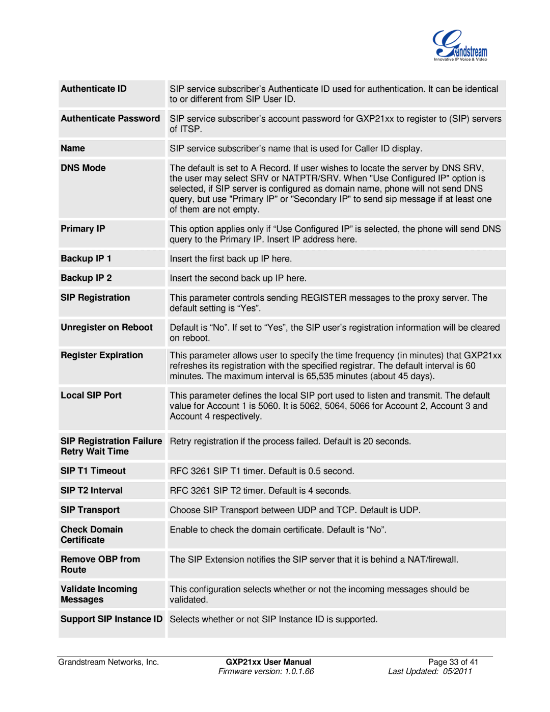 Grandstream Networks GXP21XX Authenticate ID, Authenticate Password, Name, DNS Mode, Primary IP, Backup IP, Local SIP Port 