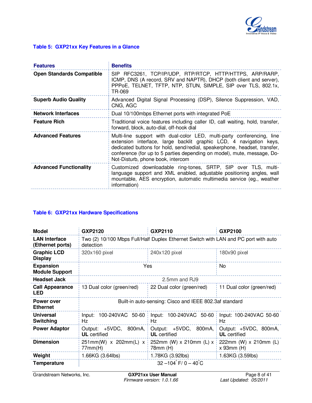 Grandstream Networks GXP21XX user manual GXP21xx Key Features in a Glance, GXP21xx Hardware Specifications, Led 