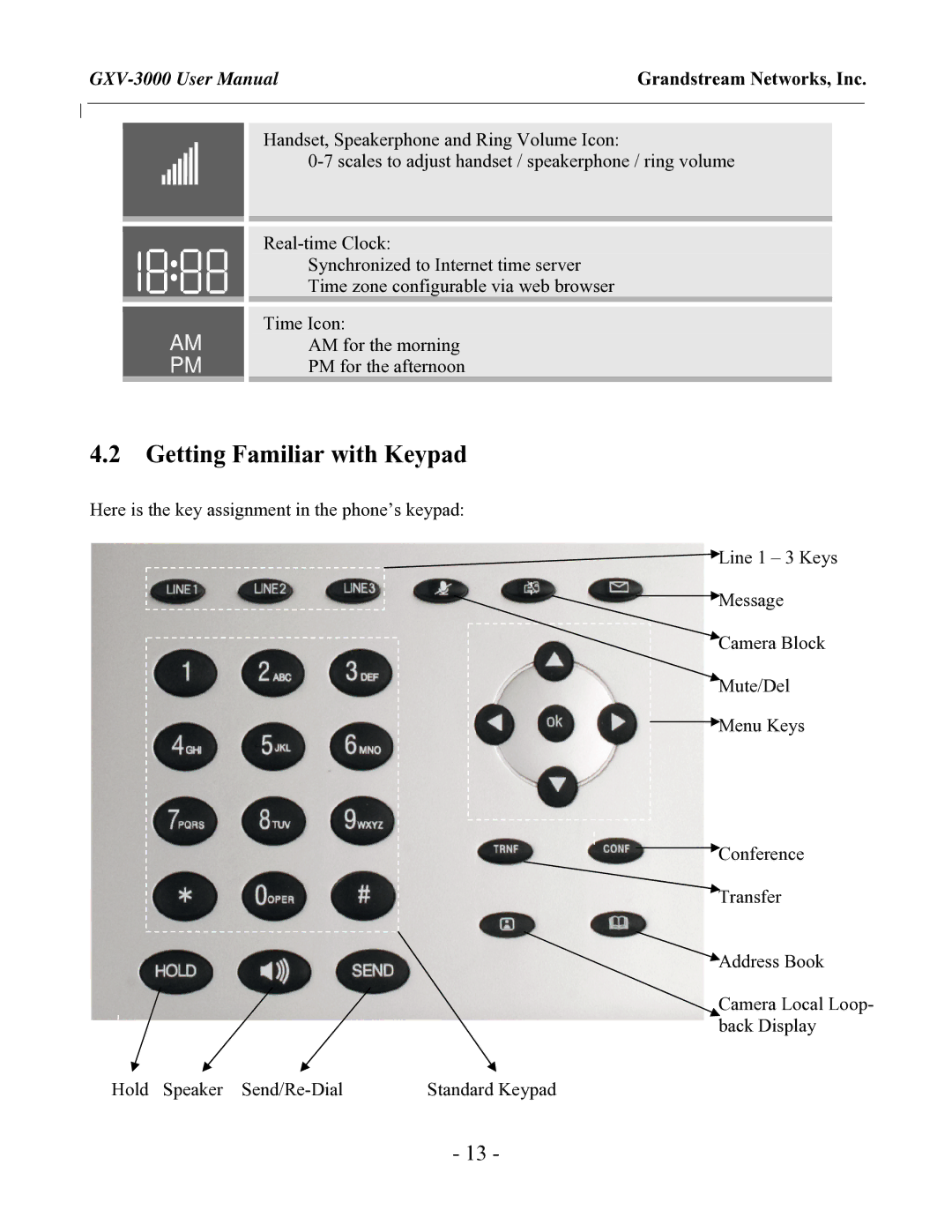 Grandstream Networks GXV-3000 user manual Getting Familiar with Keypad 