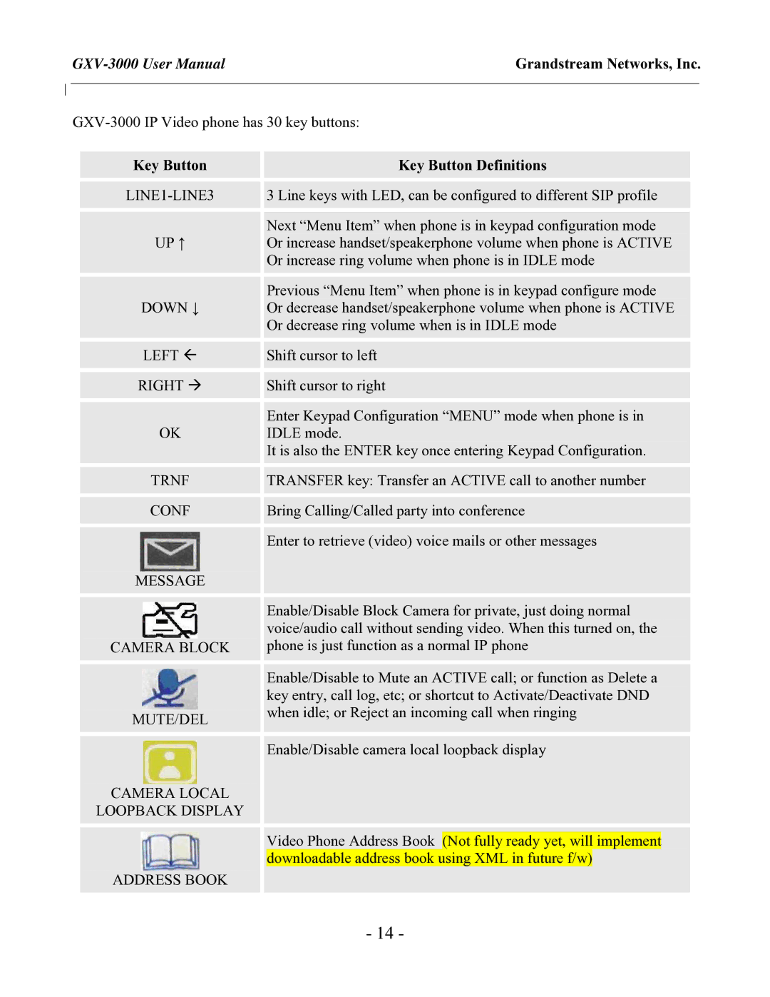 Grandstream Networks GXV-3000 user manual Key Button Key Button Definitions, LINE1-LINE3 