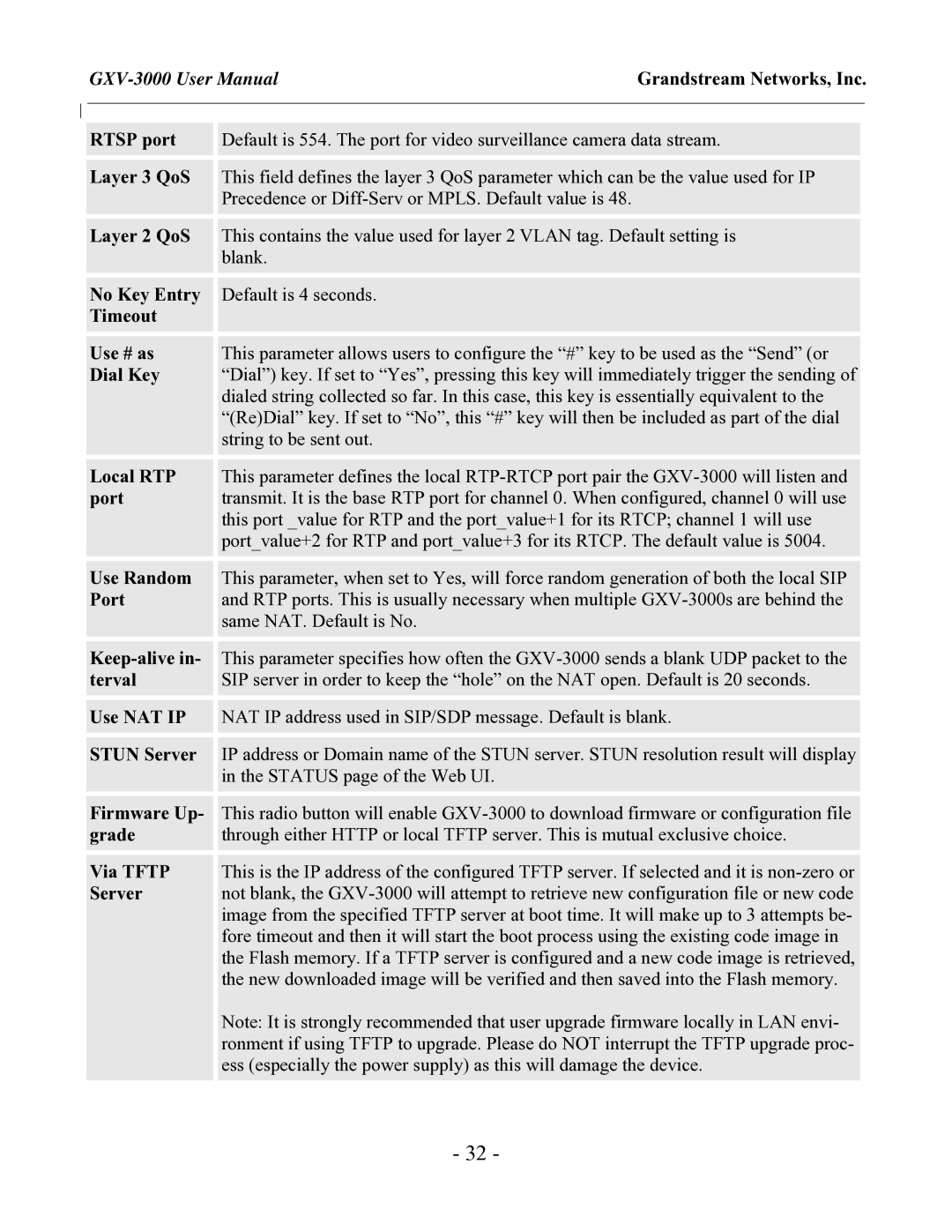 Grandstream Networks GXV-3000 user manual Grandstream Networks, Inc 