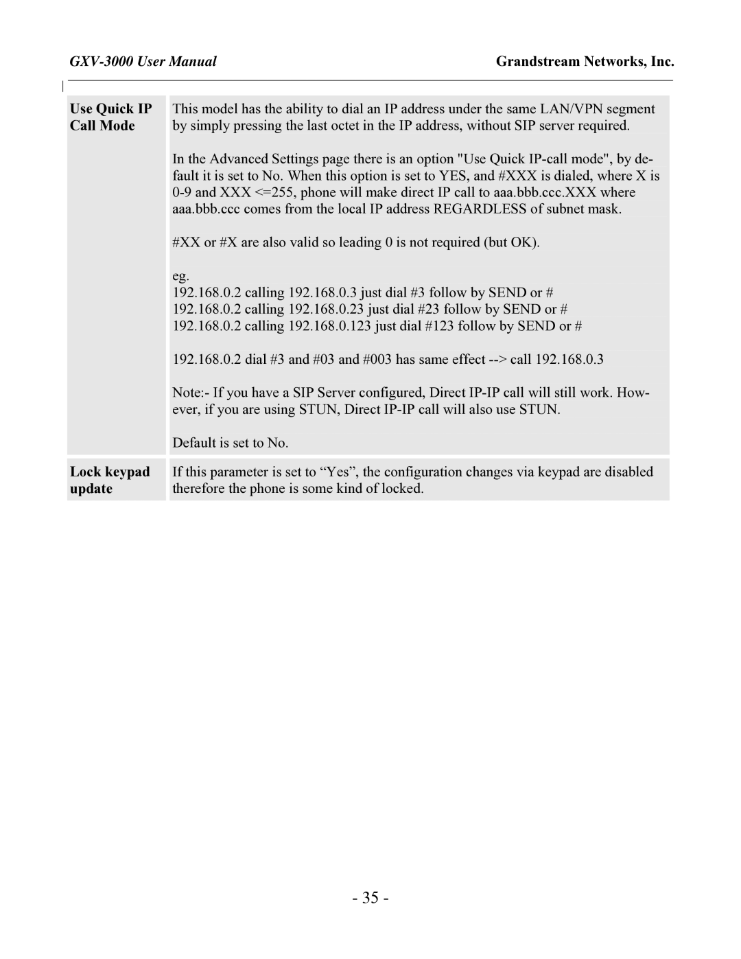 Grandstream Networks GXV-3000 user manual Use Quick IP, Call Mode, Lock keypad, Update 