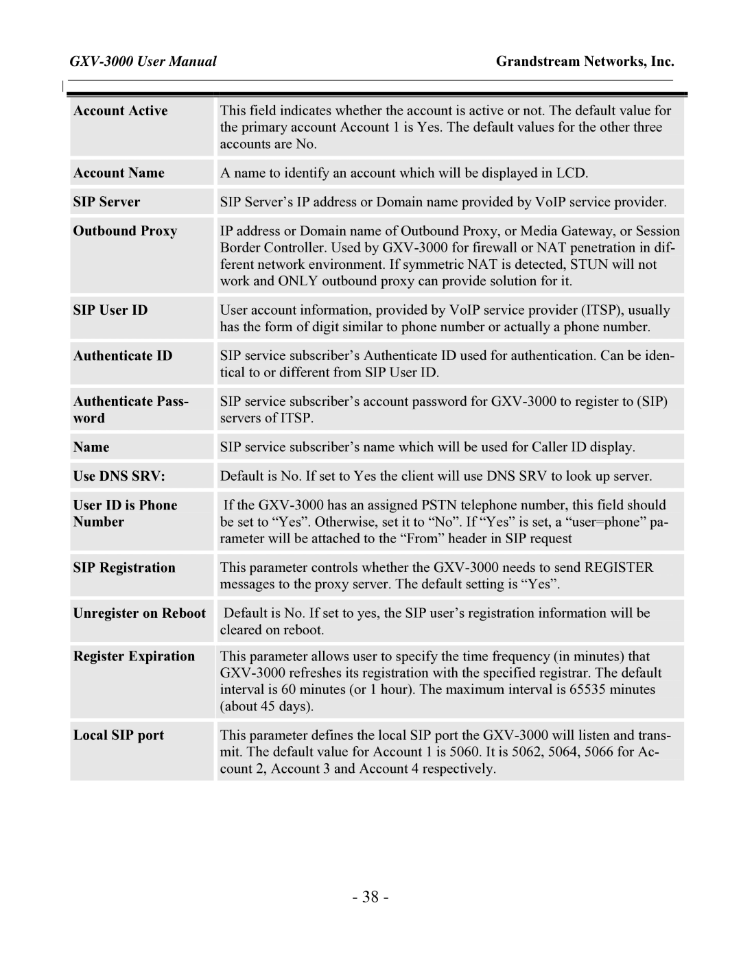 Grandstream Networks GXV-3000 Account Active, Account Name, SIP Server, Outbound Proxy, SIP User ID, Authenticate ID, Word 