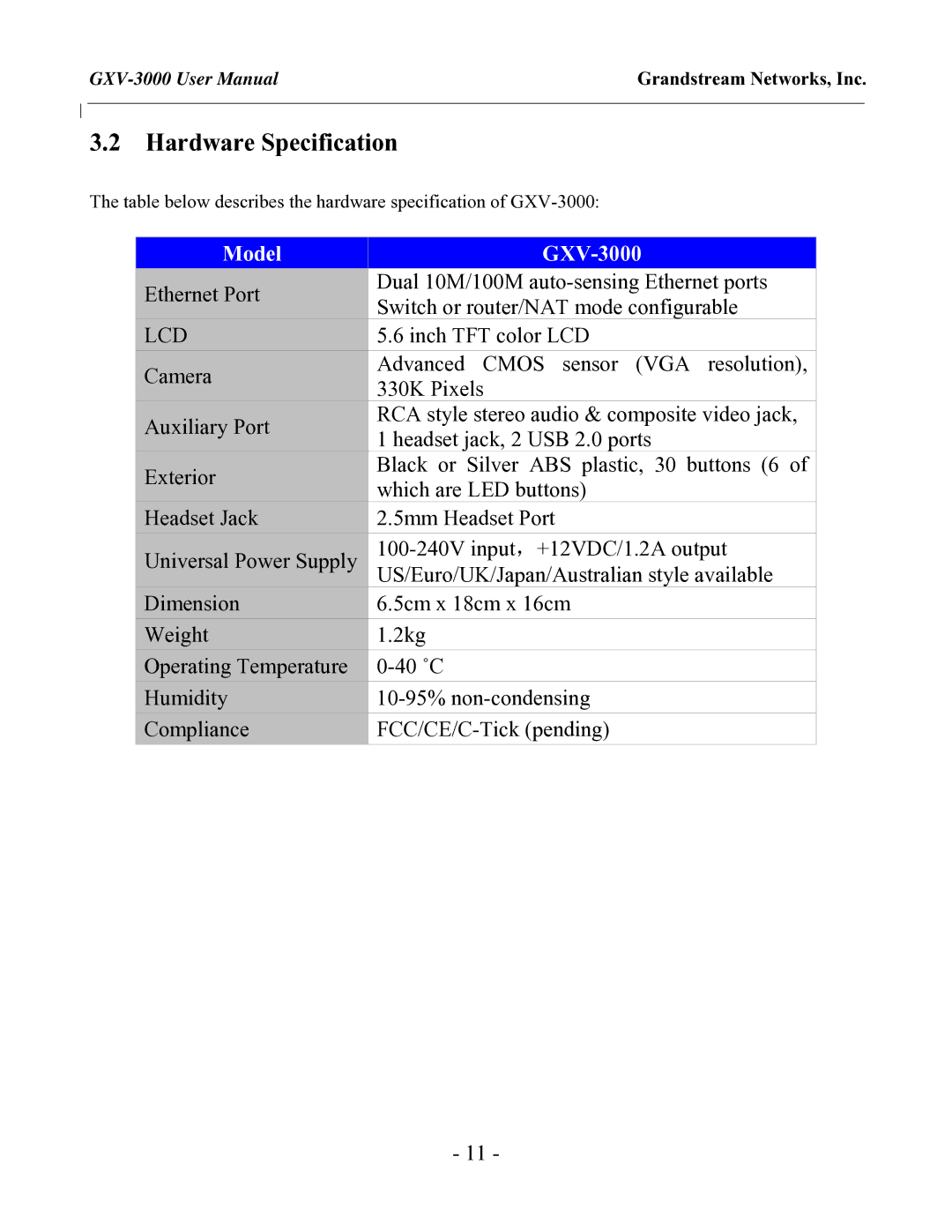 Grandstream Networks user manual Hardware Specification, Model GXV-3000 