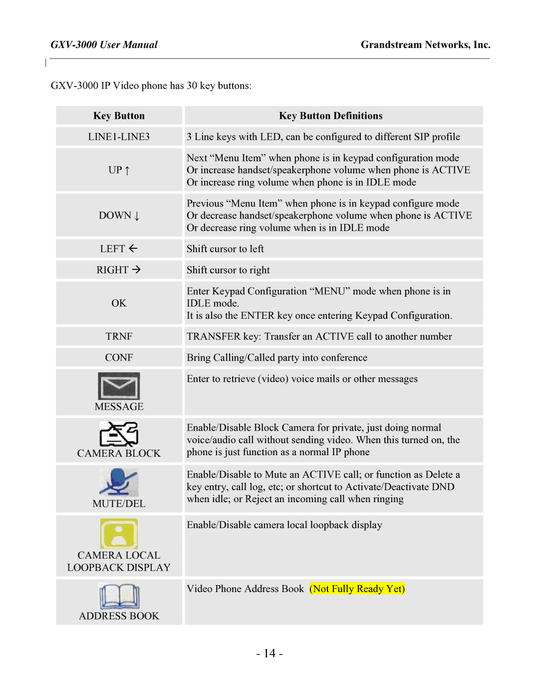 Grandstream Networks GXV-3000 user manual Key Button Key Button Definitions, LINE1-LINE3 