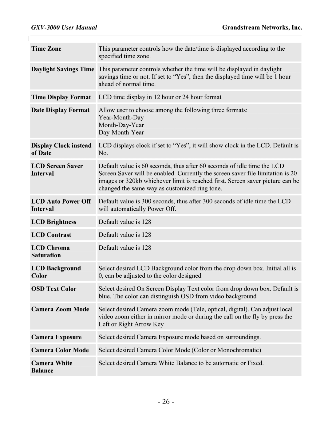 Grandstream Networks GXV-3000 user manual Grandstream Networks, Inc 