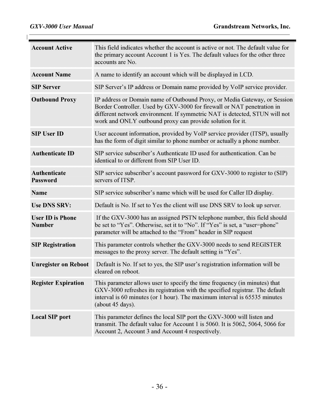 Grandstream Networks GXV-3000 Account Active, Account Name, SIP Server, Outbound Proxy, SIP User ID, Authenticate ID 