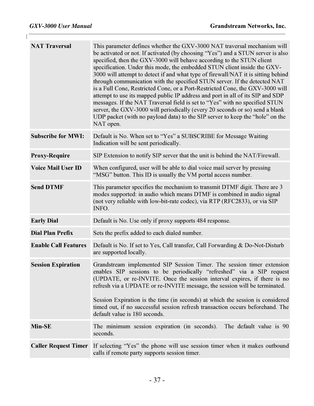 Grandstream Networks GXV-3000 user manual Grandstream Networks, Inc 