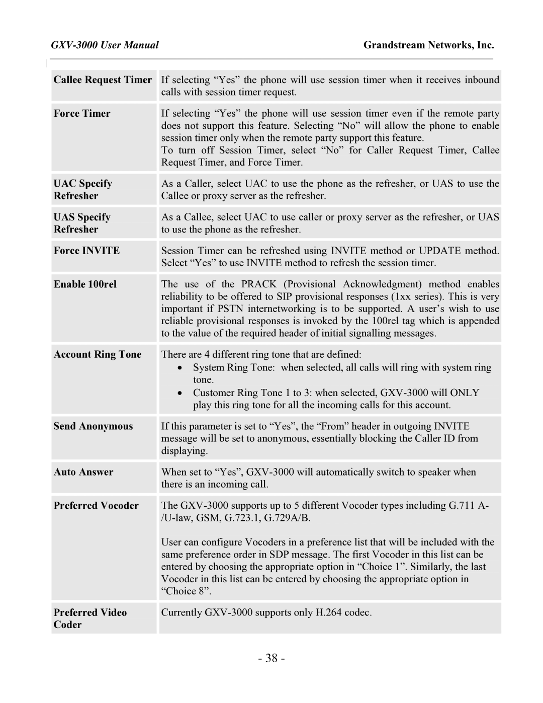 Grandstream Networks GXV-3000 user manual Grandstream Networks, Inc 