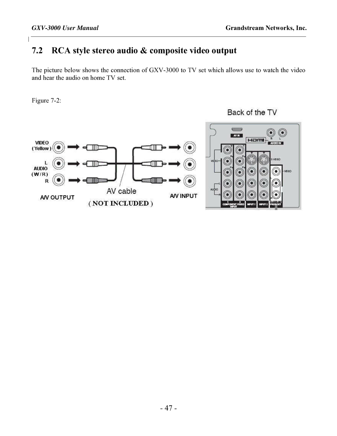 Grandstream Networks GXV-3000 user manual RCA style stereo audio & composite video output 