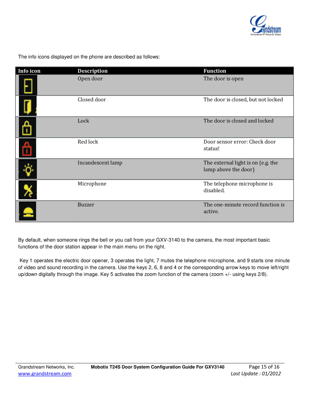 Grandstream Networks GXV-3140 manual Info icon Description Function 