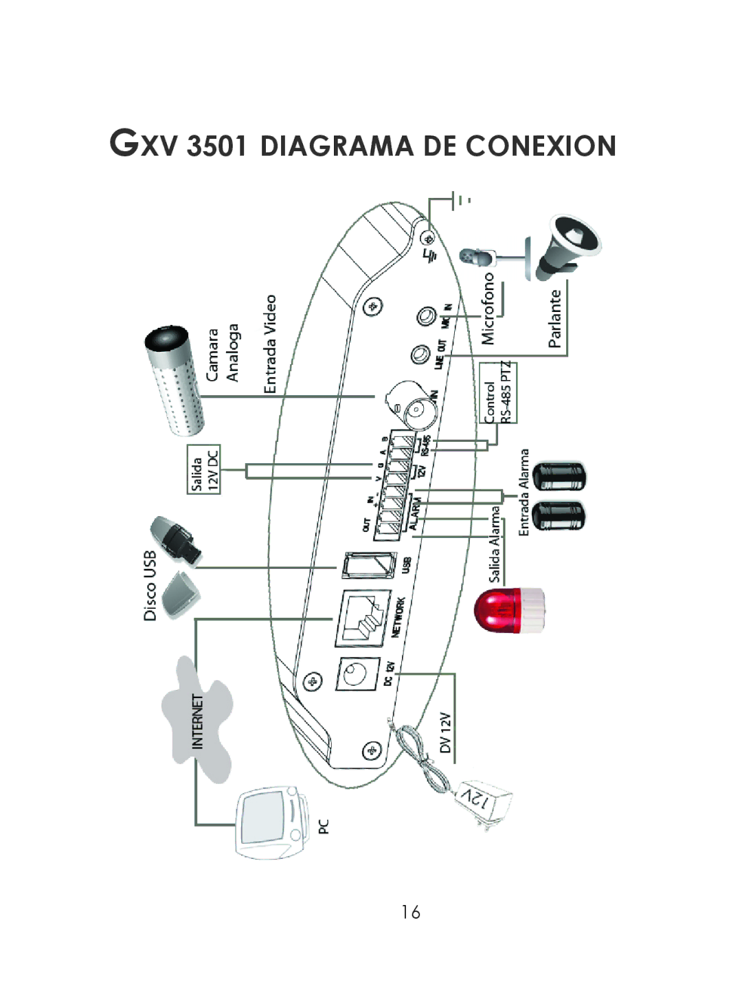 Grandstream Networks warranty GXV 3501 Diagrama DE Conexion 