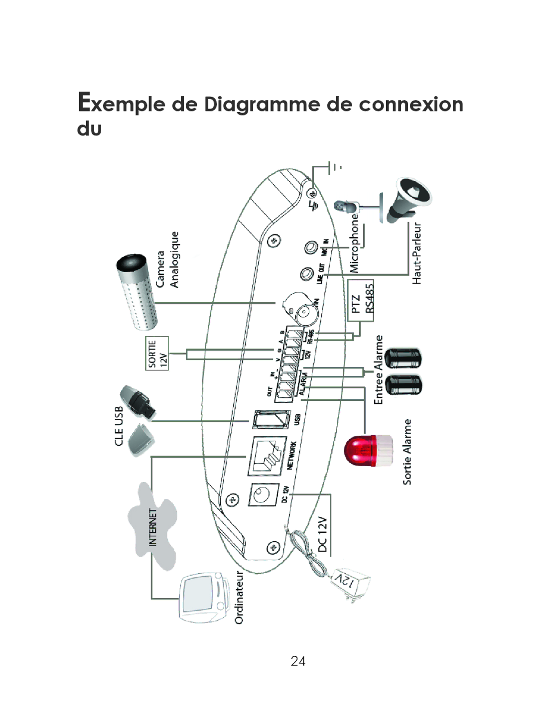 Grandstream Networks GXV 3501 warranty Exemple de Diagramme de connexion du 