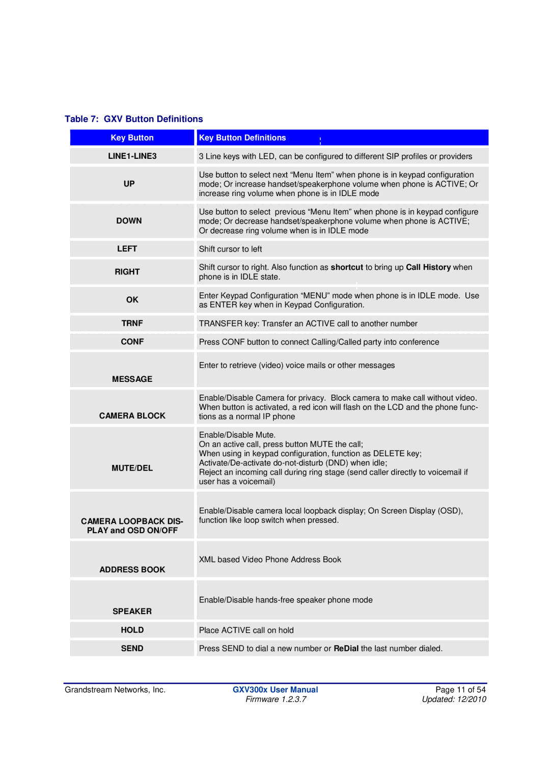 Grandstream Networks GXV300X manual Up ↑, Play and OSD ON/OFF 