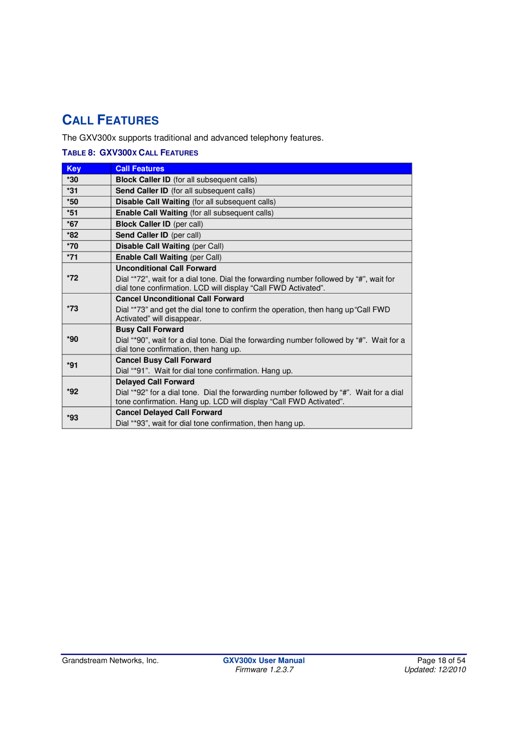 Grandstream Networks GXV300X manual Block Caller ID for all subsequent calls, Send Caller ID for all subsequent calls 