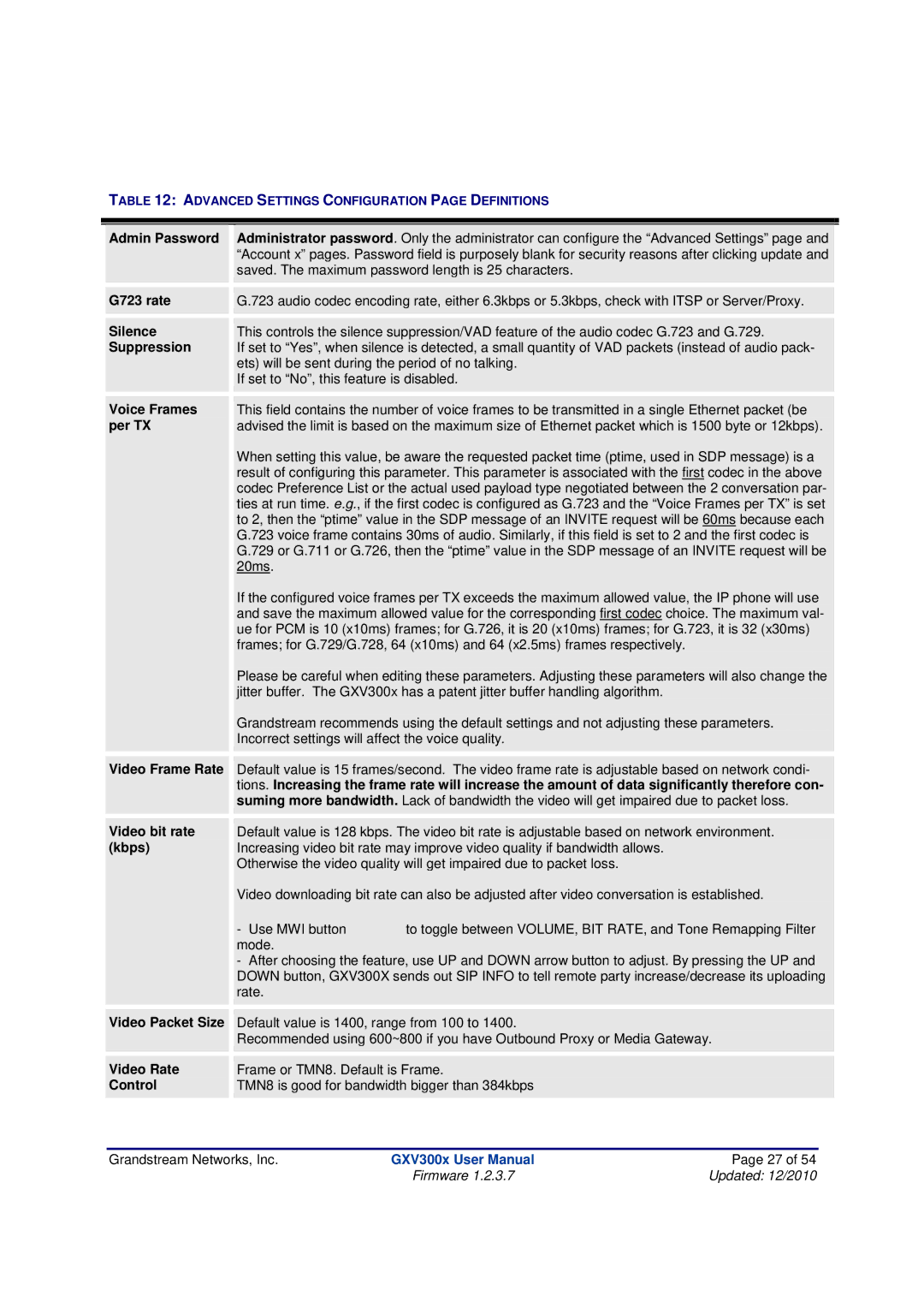 Grandstream Networks GXV300X Admin Password, G723 rate, Silence, Suppression, Voice Frames, Per TX, Video Frame Rate, Kbps 