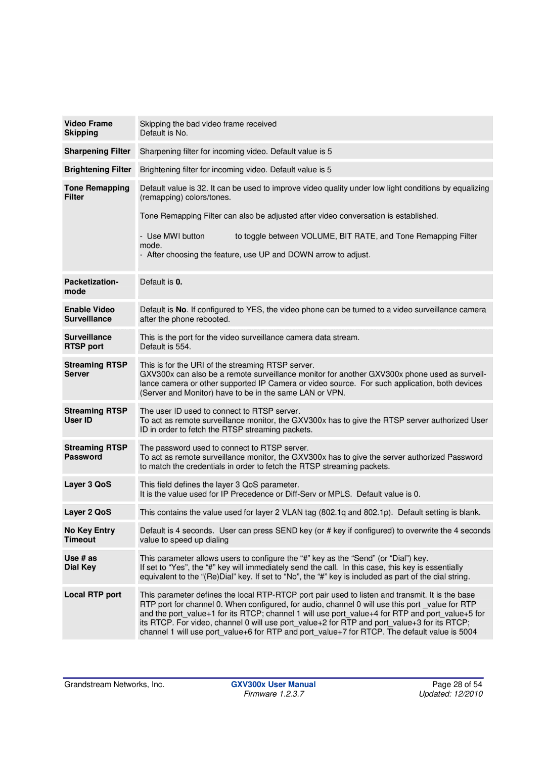 Grandstream Networks GXV300X Video Frame, Skipping, Sharpening Filter, Brightening Filter, Tone Remapping, Packetization 