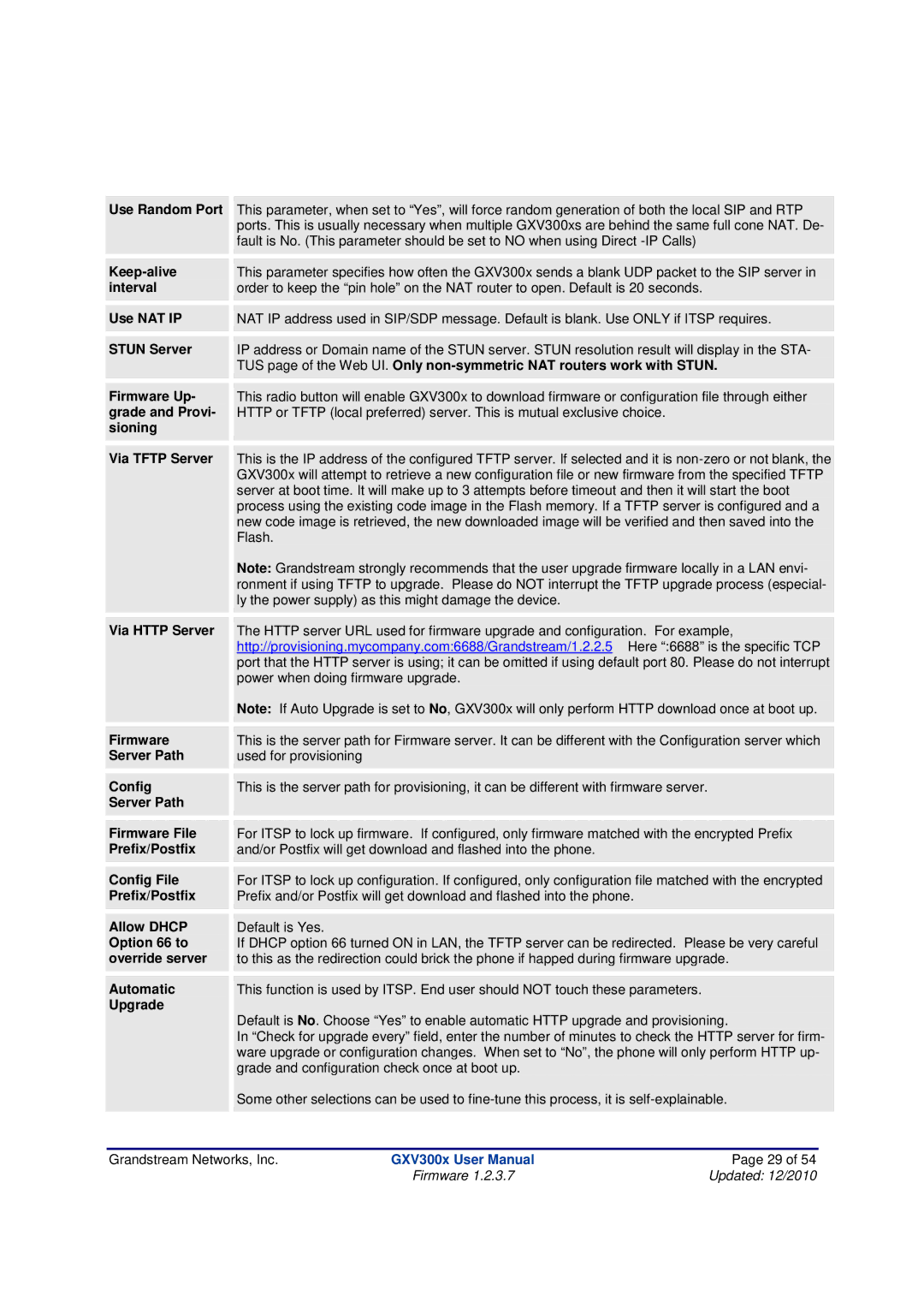Grandstream Networks GXV300X Use Random Port, Keep-alive, Interval, Use NAT IP, Stun Server, Grade and Provi, Firmware 