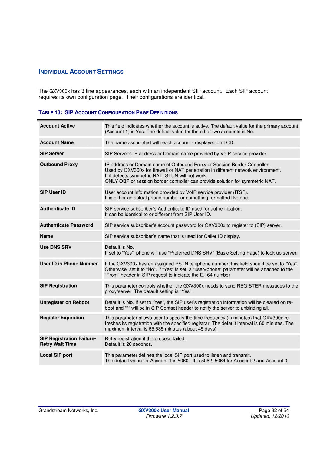 Grandstream Networks GXV300X manual Account Active, Account Name, SIP Server, Outbound Proxy, SIP User ID, Authenticate ID 