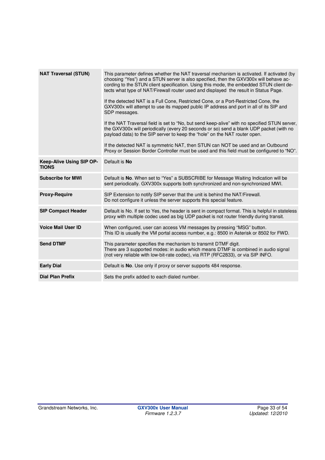 Grandstream Networks GXV300X NAT Traversal Stun, Keep-Alive Using SIP OP, Subscribe for MWI, Proxy-Require, Send Dtmf 