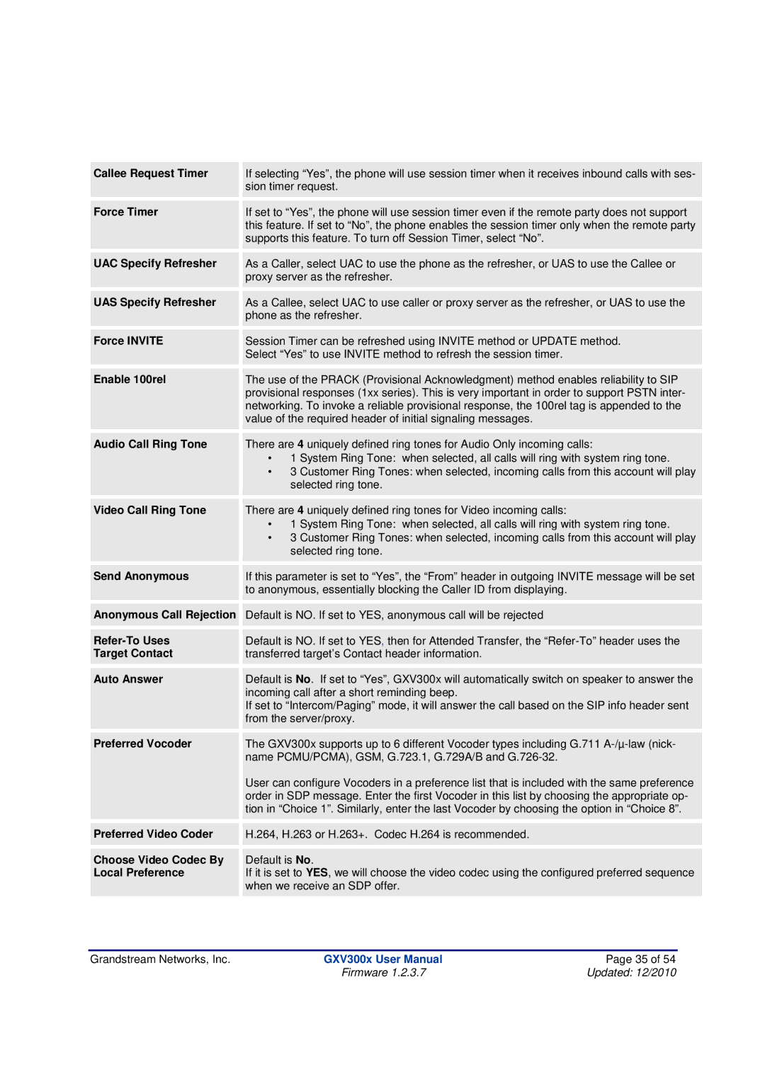 Grandstream Networks GXV300X Callee Request Timer, Force Timer, UAC Specify Refresher, UAS Specify Refresher, Force Invite 