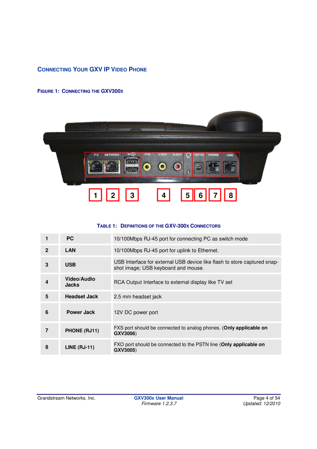 Grandstream Networks GXV300X manual 10/100Mbps RJ-45 port for connecting PC as switch mode 