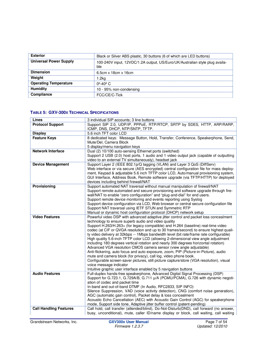 Grandstream Networks GXV300X manual Lines, Protocol Support, Display, Feature Keys, Network Interface, Device Management 