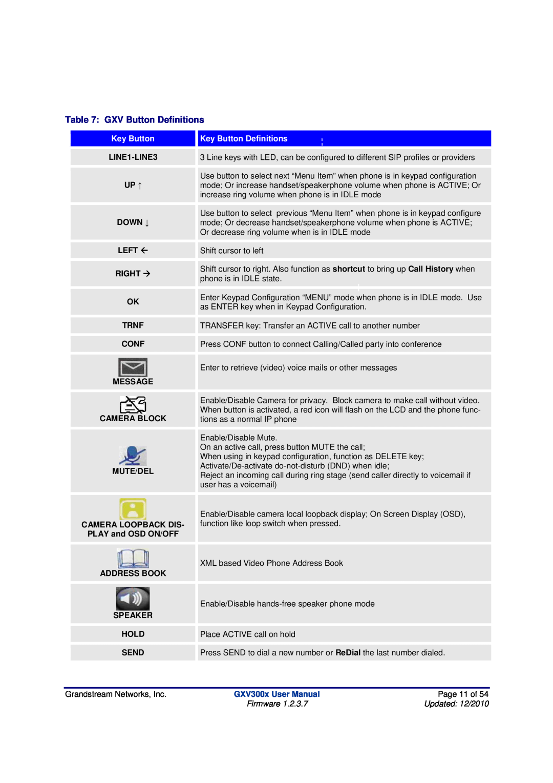 Grandstream Networks GXV300X GXV Button Definitions, Key Button Definitions, Grandstream Networks, Inc, Page 11 of 
