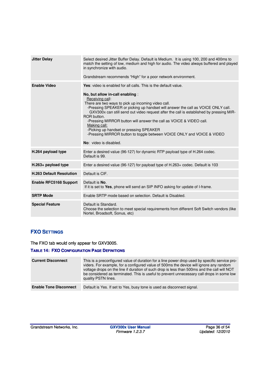 Grandstream Networks GXV300X manual The FXO tab would only appear for GXV3005, Fxo Settings, Grandstream Networks, Inc 