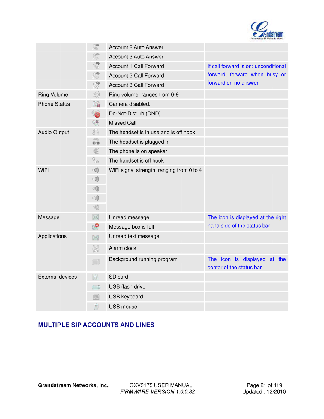 Grandstream Networks GXV3175 manual Multip LE SIP Accounts and Lines 