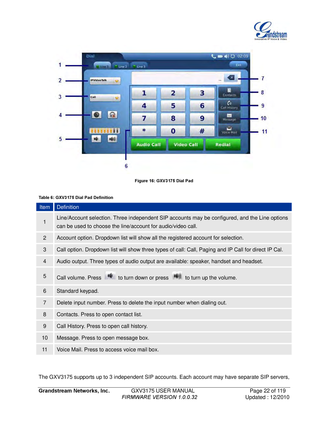 Grandstream Networks manual GXV3175 Dial Pad GXV3175 Dial Pad Definition 