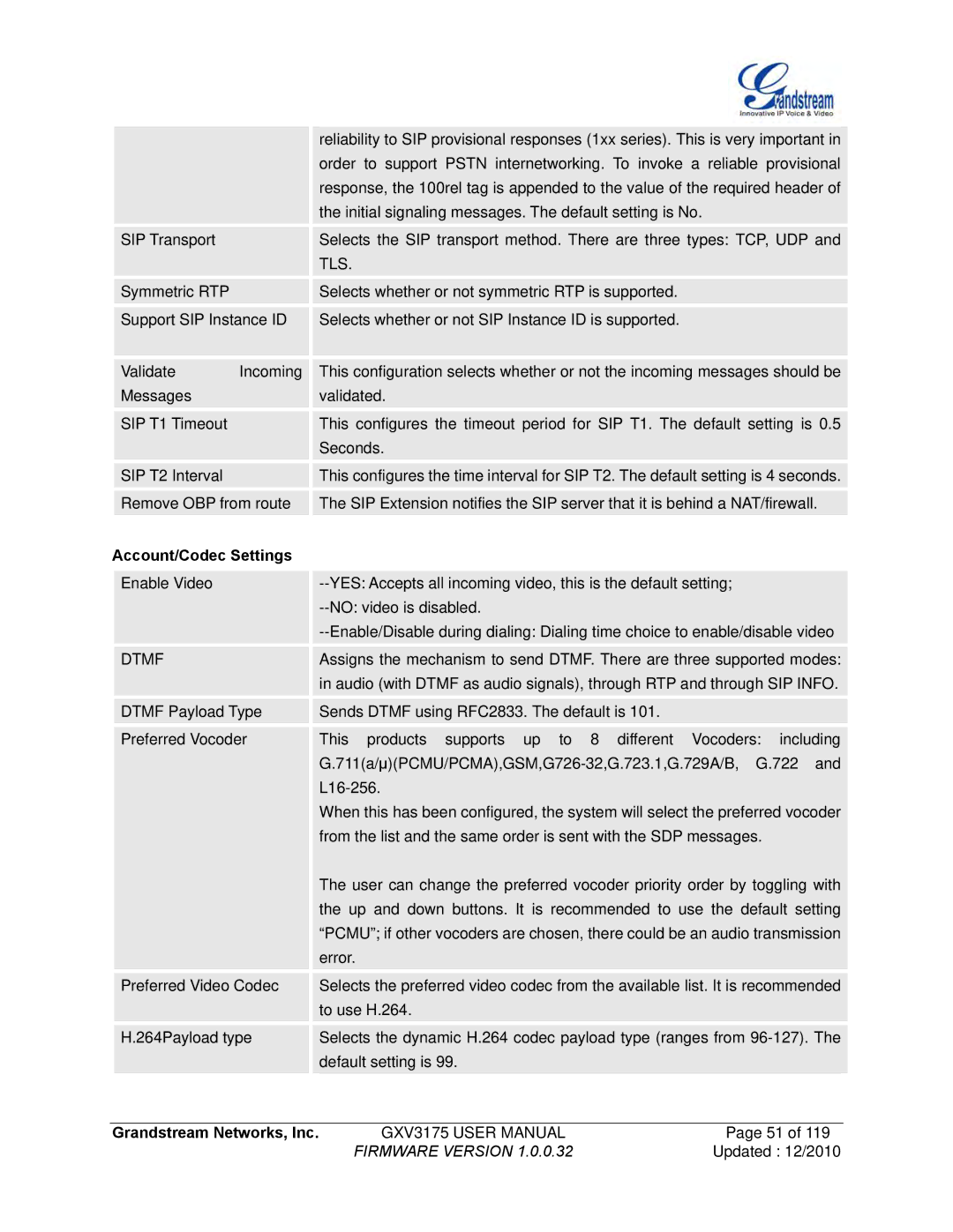 Grandstream Networks GXV3175 manual Tls, Account/Codec Settings 