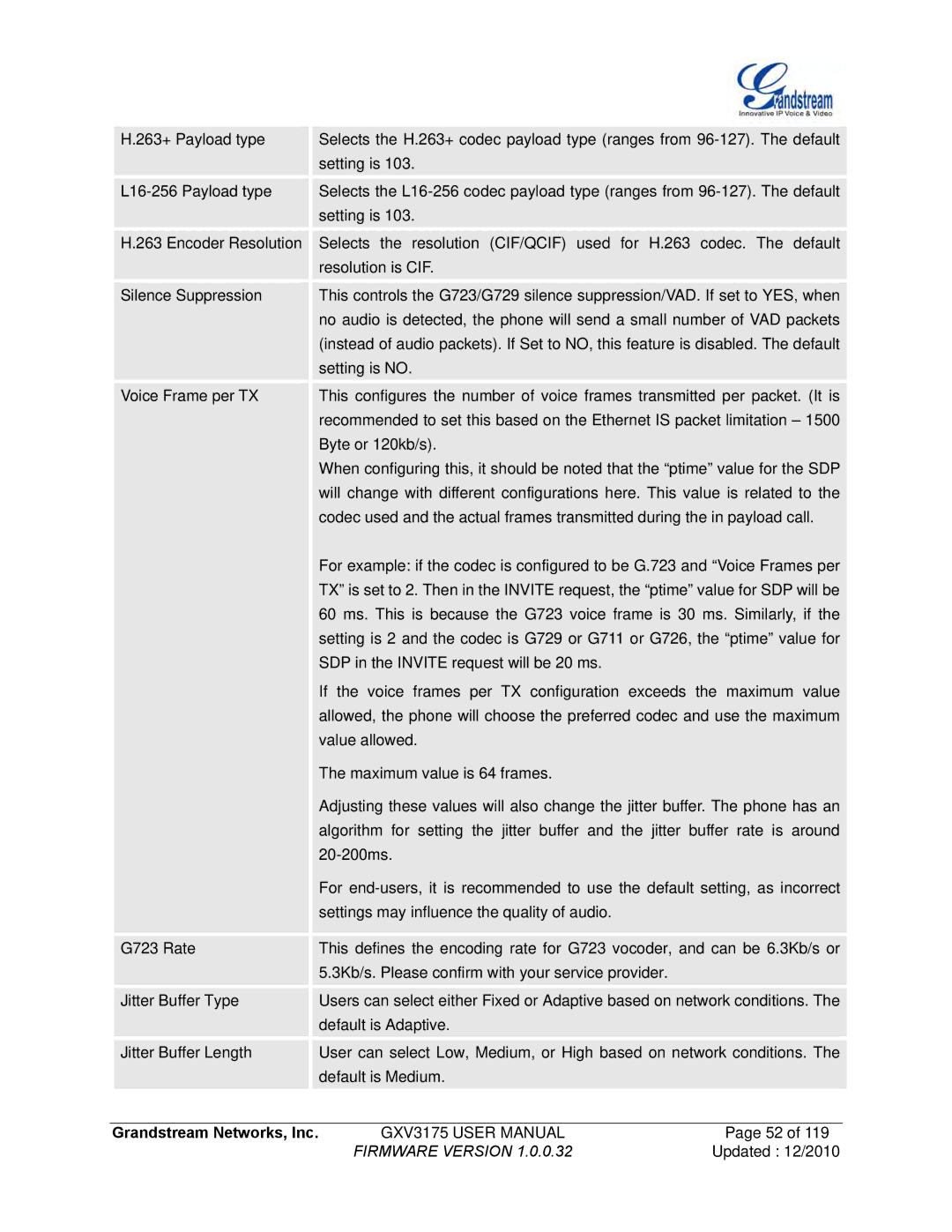 Grandstream Networks GXV3175 manual Grandstream Networks, Inc 