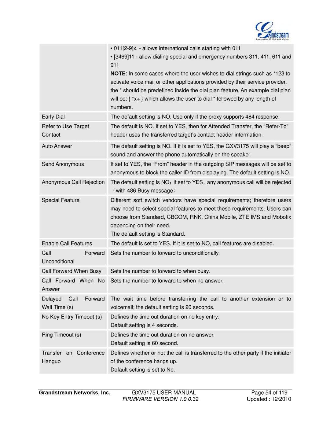 Grandstream Networks GXV3175 manual Grandstream Networks, Inc 