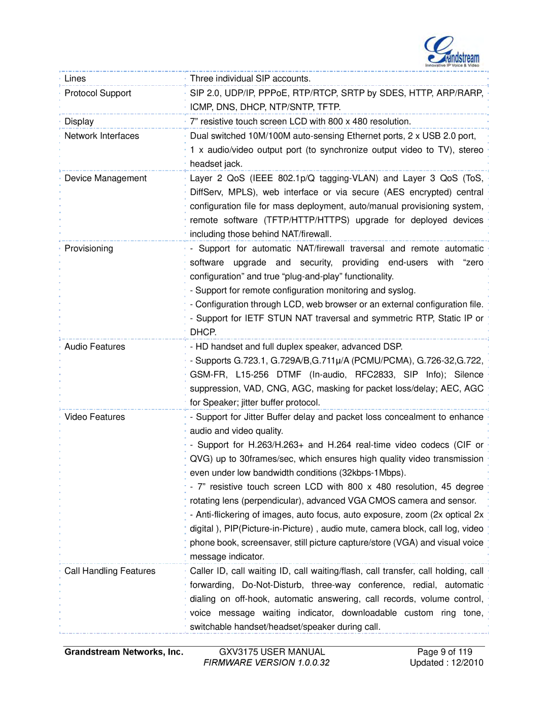 Grandstream Networks GXV3175 manual ICMP, DNS, DHCP, NTP/SNTP, Tftp 