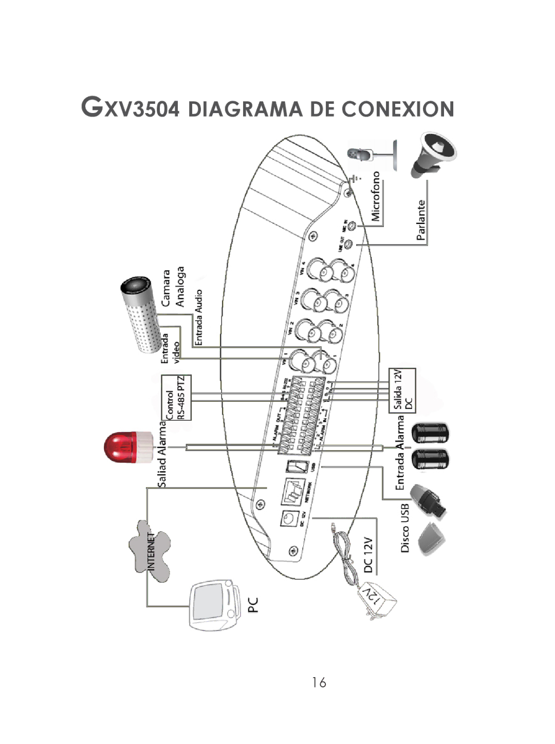 Grandstream Networks warranty GXV3504 Diagrama DE Conexion 